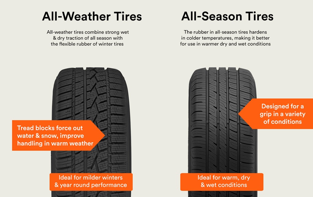 AllSeason vs. AllWeather Tires A Detailed Comparison Car Pro